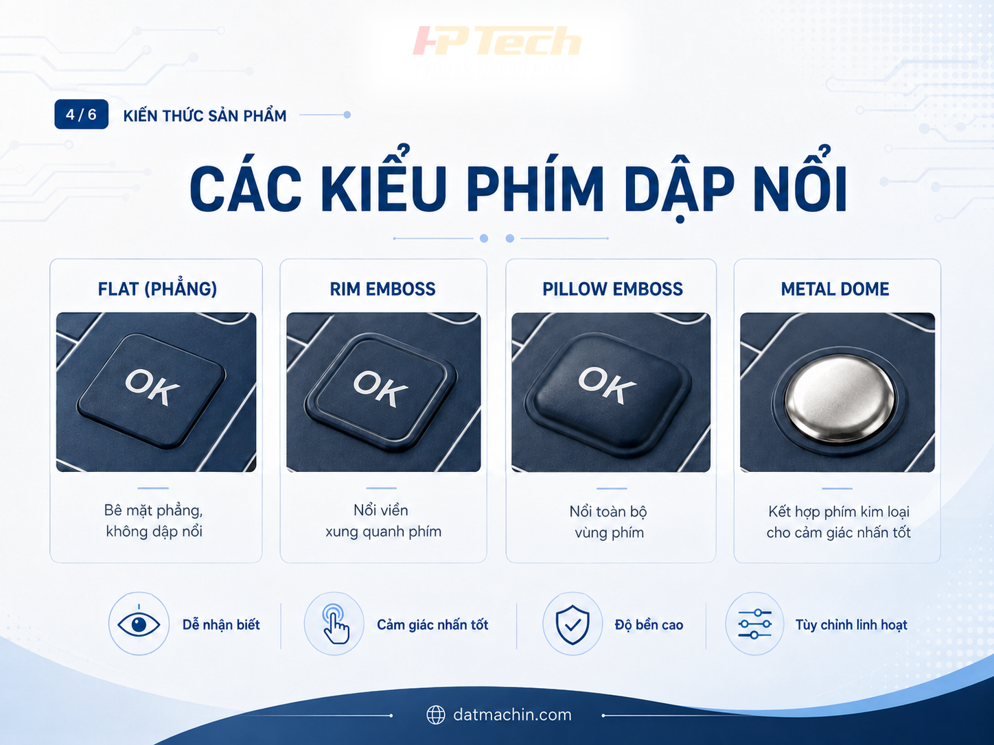 C&aacute;c kiểu ph&iacute;m dập nổi Flat Rim Emboss Pillow Emboss v&agrave; Metal Dome