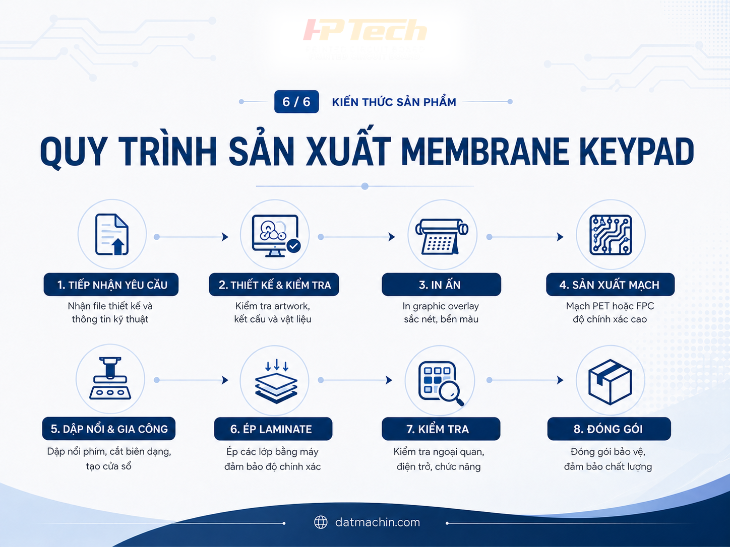 Quy tr&igrave;nh sản xuất decal ph&iacute;m bấm Membrane Keypad tại HPTECH