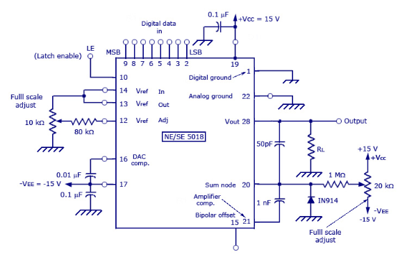 Chuyển đổi số sang tương tự sử dụng Ic