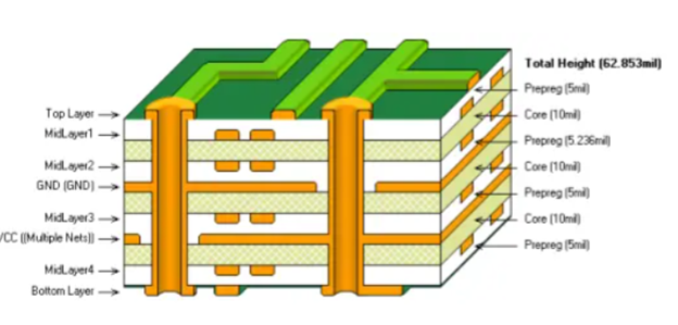 Mạch in đa lớp (Multilayer PCB) là gì?