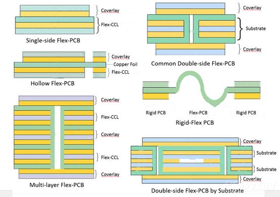 Rigid-Flex PCB là gì? Cấu tạo, ưu điểm, ứng dụng và quy trình sản xuất